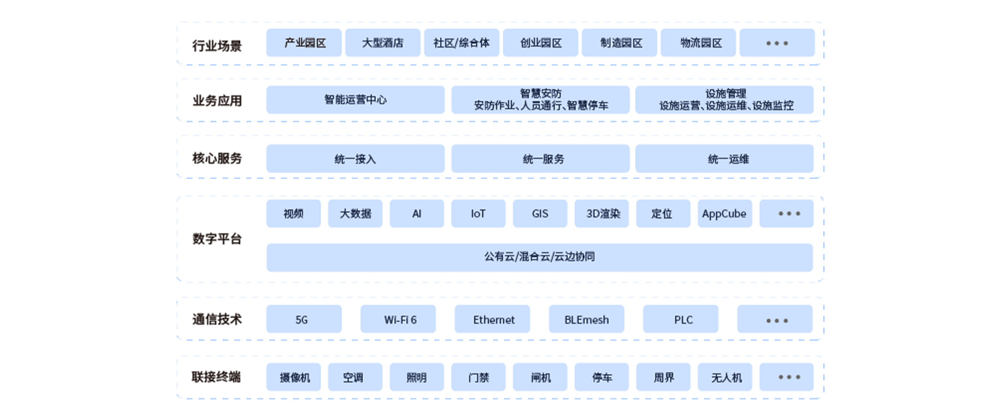 智慧家庭